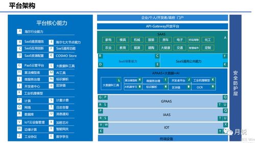 2023年中國工業互聯網技術發展的十大科技趨勢及其在中小企業網站推廣中的應用